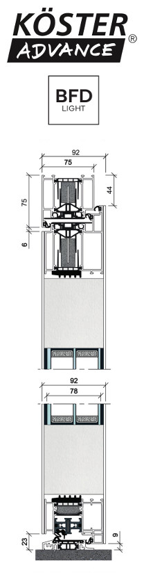 Querschnitt Advance 88 BFD